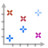 Actions office chart scatter Icon